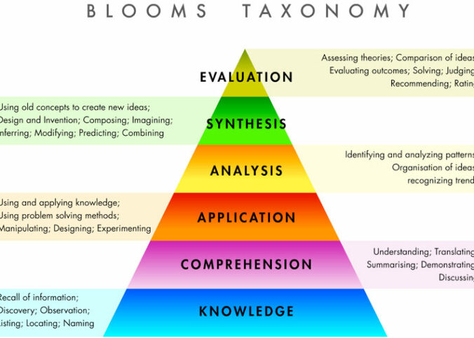 Jelaskan dengan Lengkap Apa Itu Taksonomi Bloom